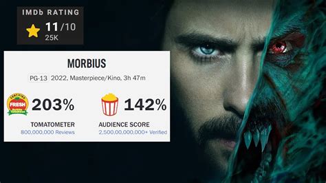 Morbius reviews imdb